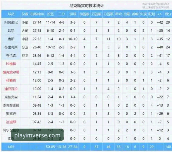 im电竞好不好安装教程 尼克斯队史季后赛得分纪录诞生,im电竞平台观赛体验详解